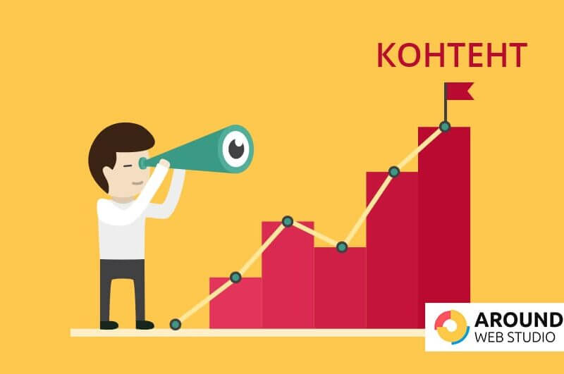 Релевантный контент