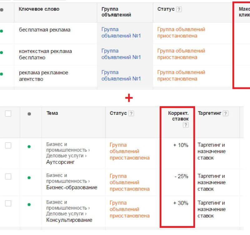 5 комбинаций типов таргетинга для КМС AdWords