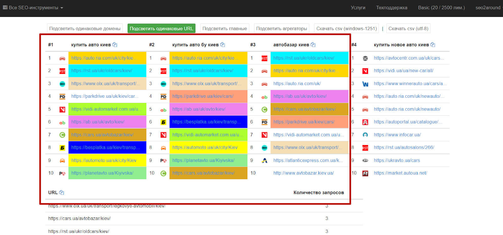 bulletin-board-keyword-analysis Bulletin Board Keyword Analysis